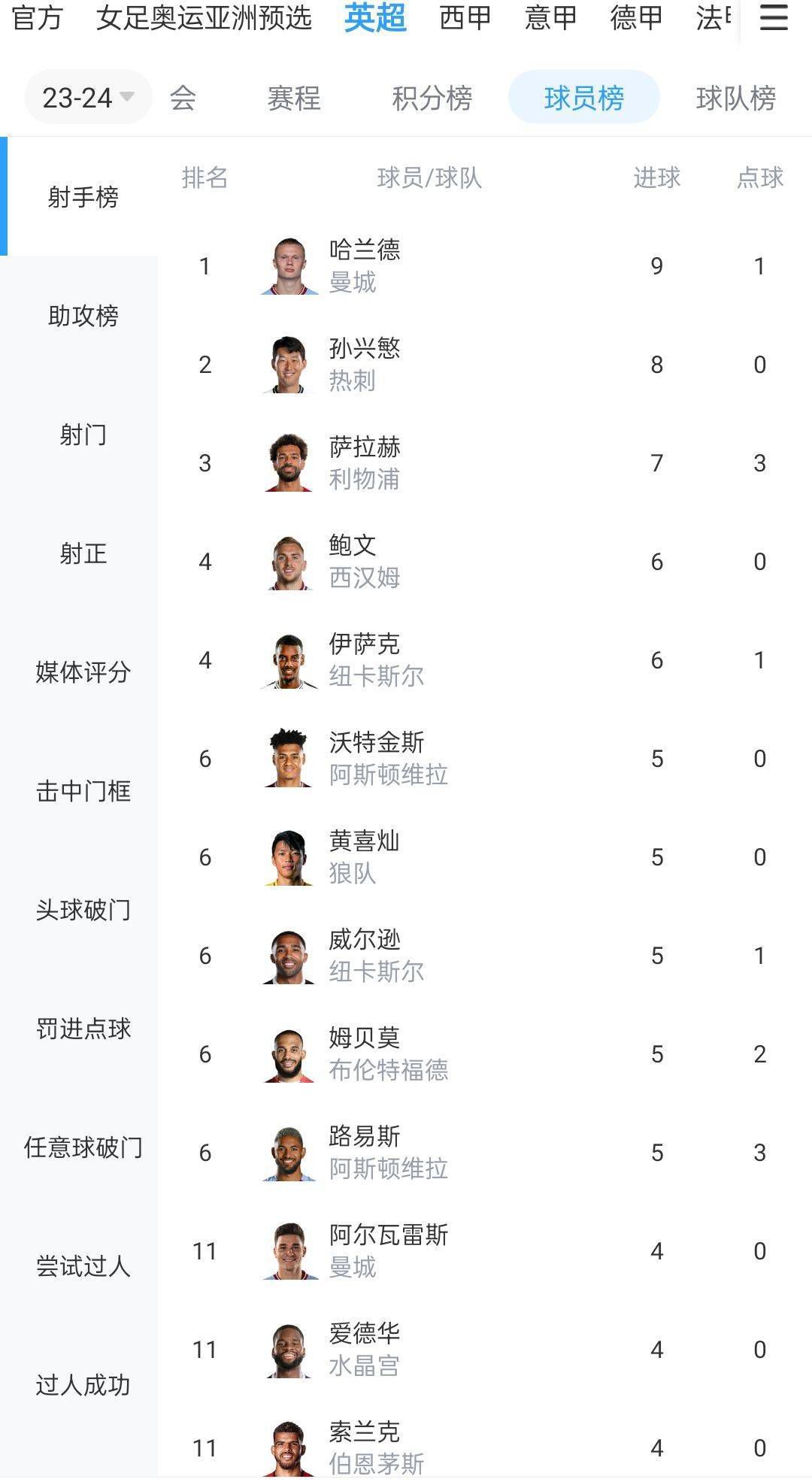 北京时间12月14日凌晨4点，欧冠小组赛最后一轮，巴黎圣日耳曼将去到客场对阵多特蒙德。